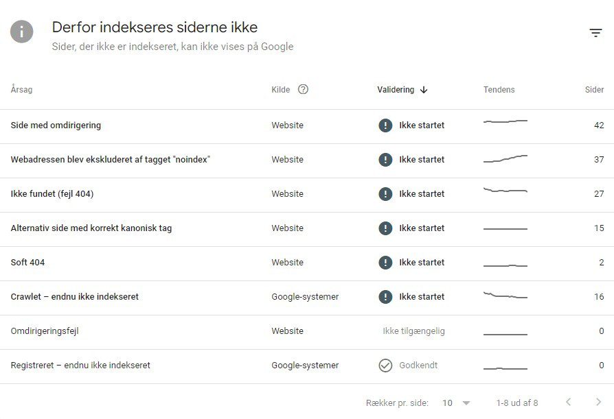 Derfor indekseres siderne ikke