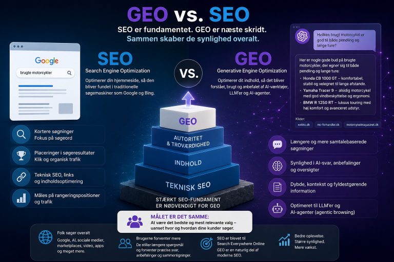 GEO vs. SEO illustreret