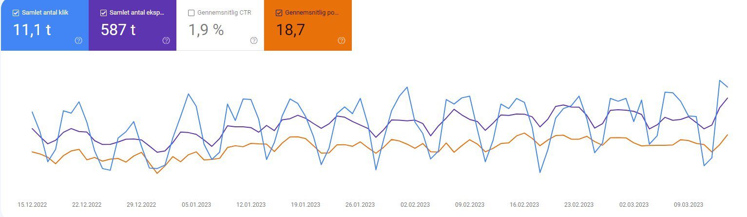 Google Search Console SEO